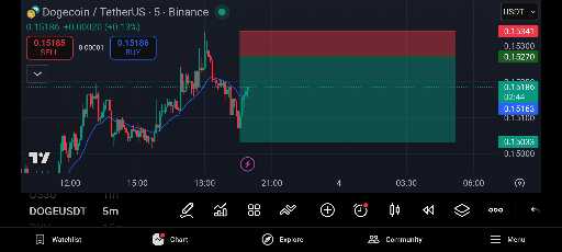 سود ۳۵۰ دلاری از معامله اسکالپ دوج کوین 🐶🚀