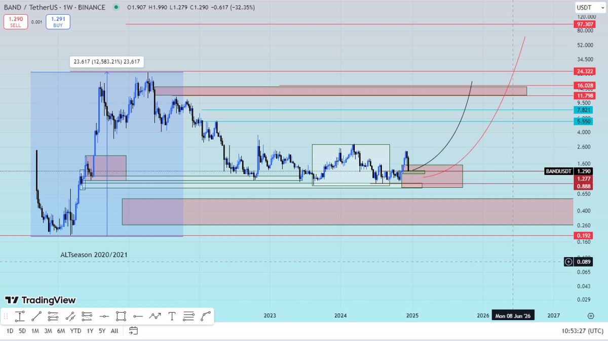 Bandusdt