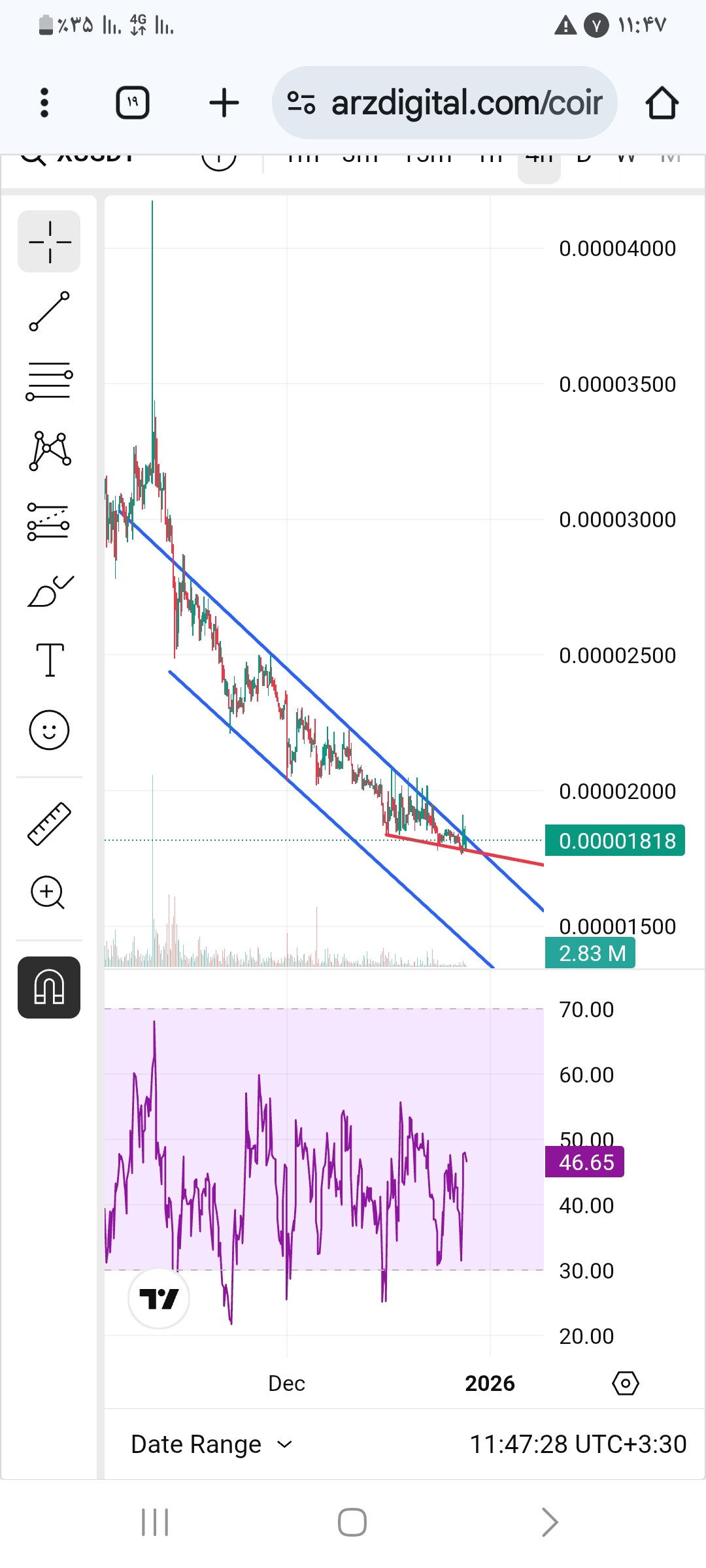 تحلیل کانال نزولی و rsi این ارز بدون پیشنهاد خرید 📈