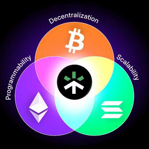 تاراکسا: نسل نوین بلاکچین با Block DAG و t-Graph🚀