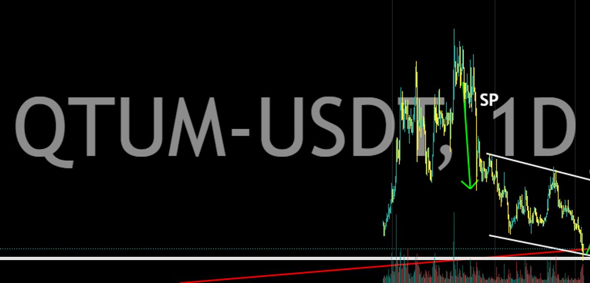تصویر تحلیل شانس های اخر qtum