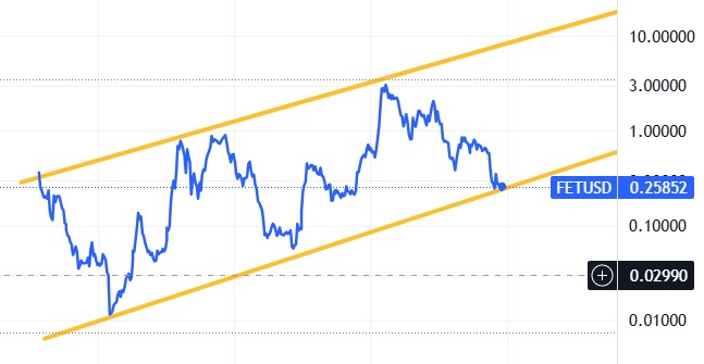 💸 Fet: تنها شت‌کویی که میشه نگاهش کرد