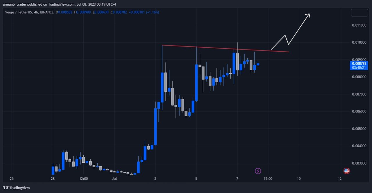 تصویر تحلیل تحلیل ارز xvg : ادامه روند صعودی!؟