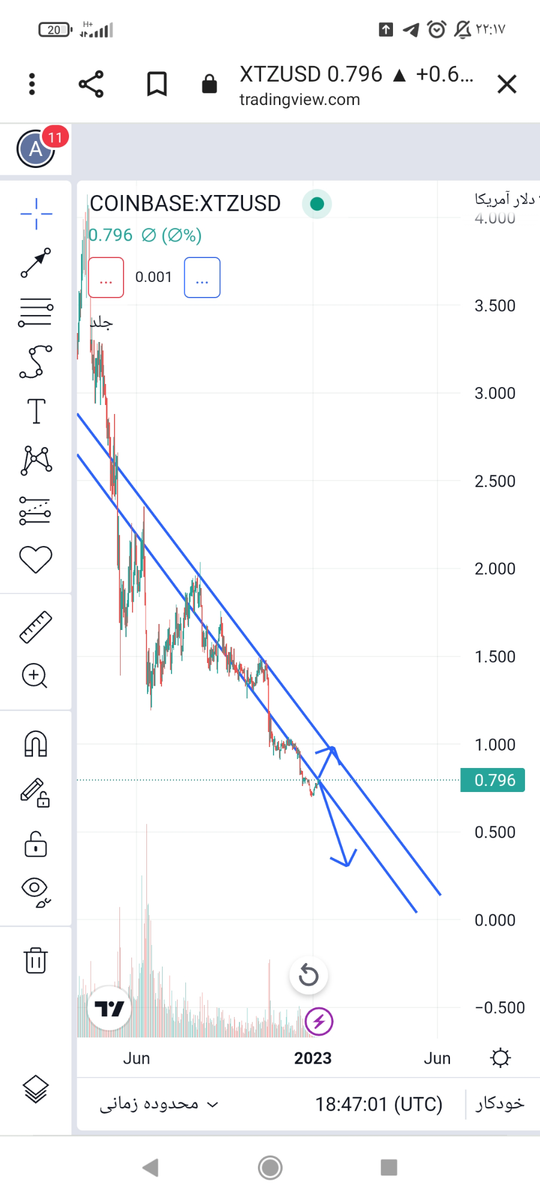 تصویر تحلیل Xtz تزوس