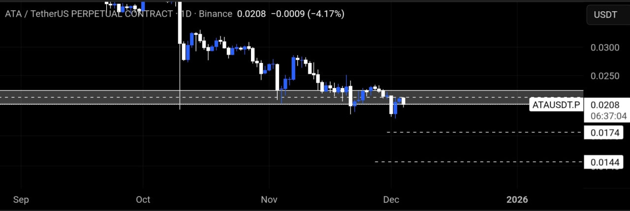 تحلیل ata : پیش‌بینی اصلاح یا ادامه روند صعودی؟ 📉📊