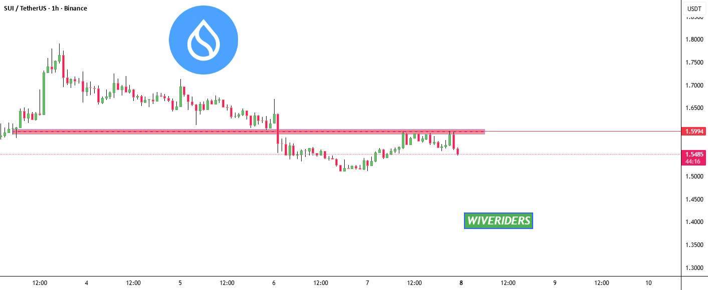 شکست سویی در شکست مقاومت 🔴