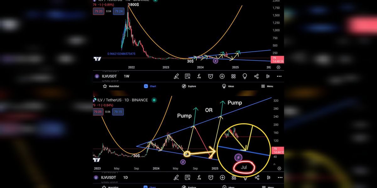 تصویر تحلیل ILV big pump?