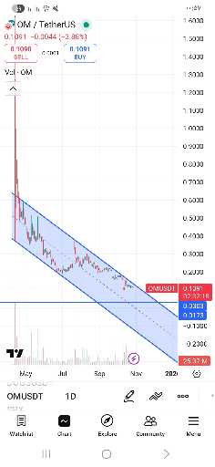 تحلیل چارت: در کانال نزولی هستیم،