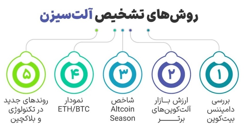 شاخصهای کلید آلتسیزن⁉️ 📈