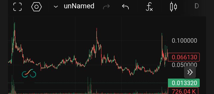آیدکس آیا چرخه را تکرار میکند