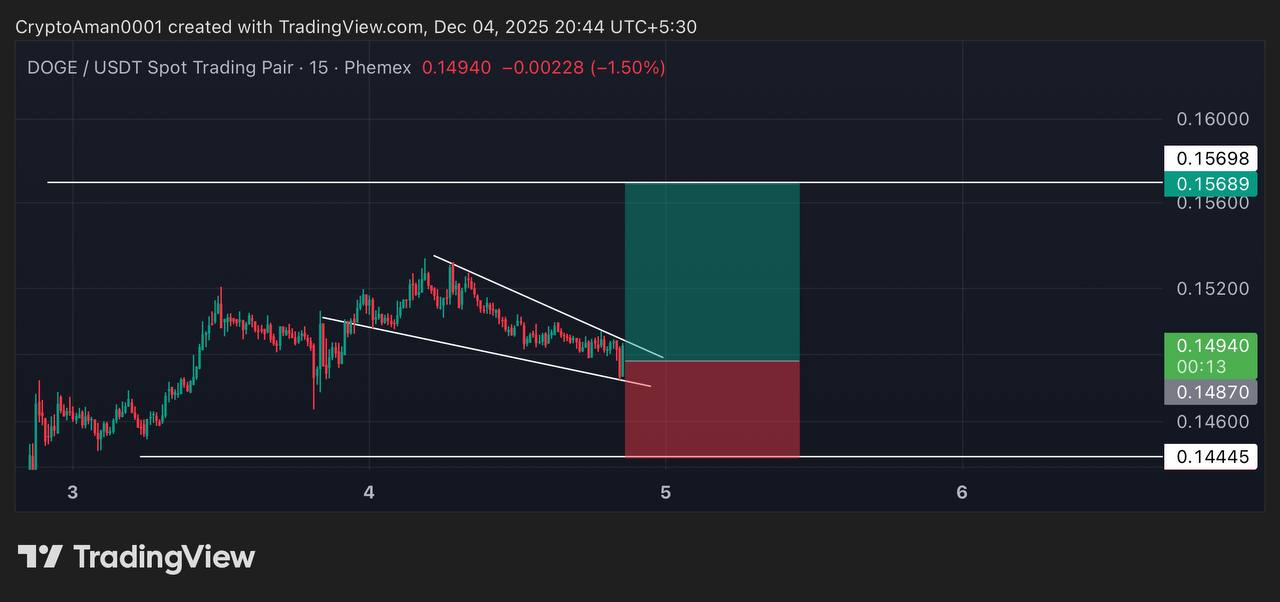 تحلیل کوتاه مدت دوج کوین (doge) با اهداف و حد ضرر مشخص 📈