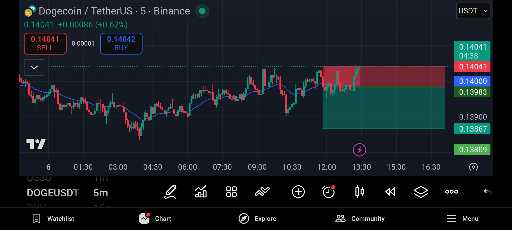 پایان هفته معاملاتی با ۱۱ ریوارد و ۳ استاپ سودآور 💰