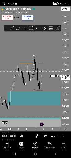 تحلیل دوج کوین: فرصت خرید جدید در محدوده ۰.۲۳ 🐶
