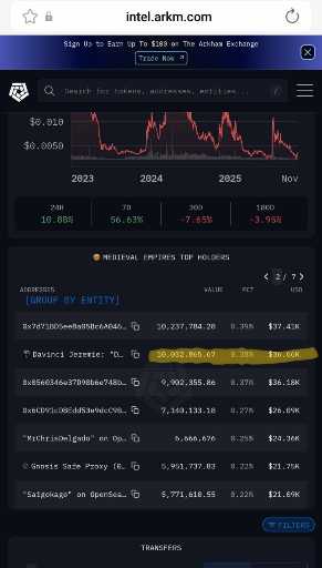 تحلیل و بررسی ارز دیجیتال Medieval Empires و پتانسیل رشد آن 🚀