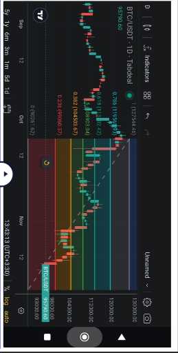 تحلیل تکنیکال بیت کوین: سناریوهای صعودی و نزولی در تایم فریم هفتگی 📈