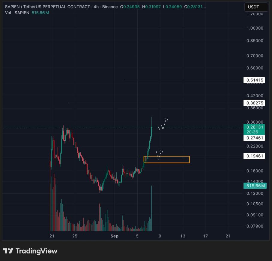 تحلیل تکنیکال: شکست، حجم و مسیر آینده بازار 🚀