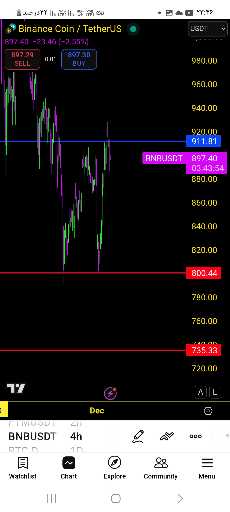 تحلیل حرفه‌ای bnb و موفقیت سیگنال‌های کریپتو اسنایپر 🚀