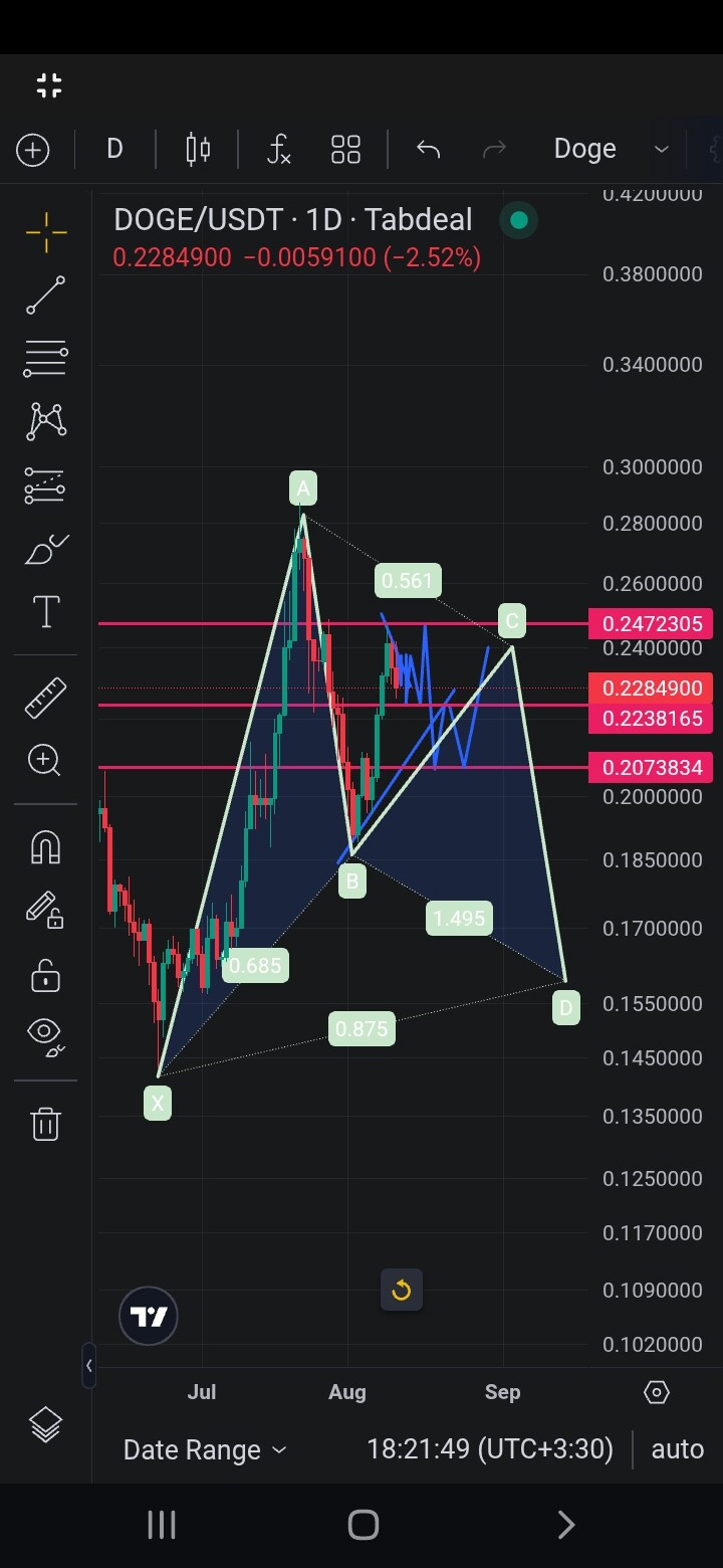تحلیل جامع دوج کوین: اهداف قیمتی و فرصتهای ترید! 📉🚀
