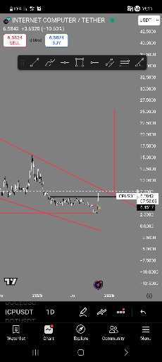 تحلیل روند صعودی و فرصت خرید رمز ارز شبیه به دَش 📈