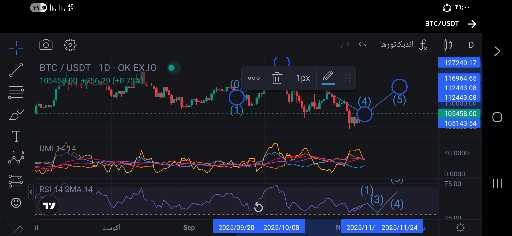 تحلیل روند صعودی آرام بیت کوین و فراموشی سقوط‌ها 📈