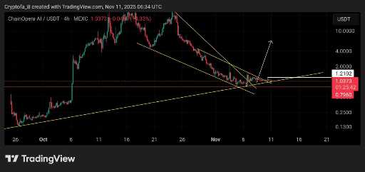 تحلیل ارزهای دیجیتال: اهداف قیمتی و نقاط ورود 🎯