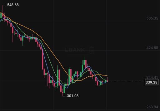 تحلیل تکنیکال زی‌کش (zec): الگوی فنجان و تارگت ۱۰۰۰ دلاری 📈
