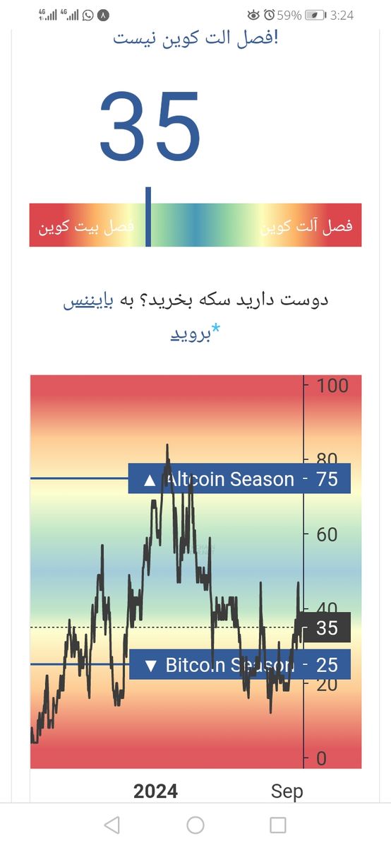 آلت سیزن