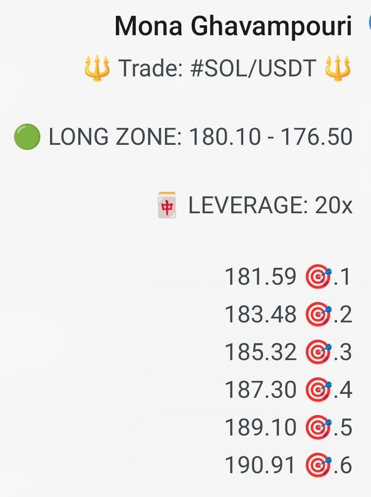سیگنال فیوچرز سولانا (sol) با اهرم ۲۰x 🚀
