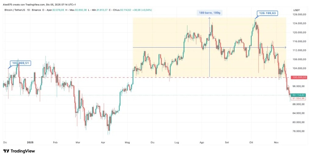 تحلیل جامع بیت‌کوین در سال ۲۰۲۵: نوسانات و چشم‌انداز بازار 📈