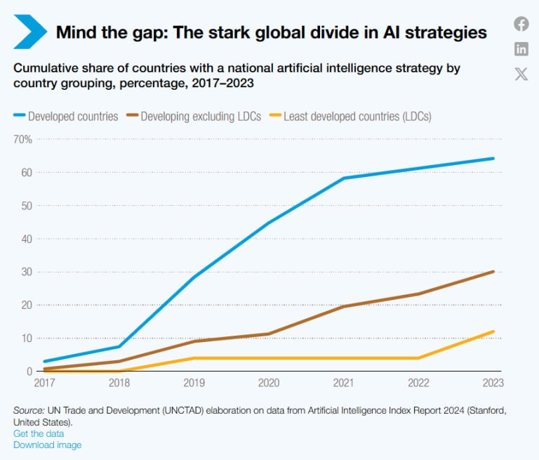 ✅کاردانو به هوش مصنوعی و کوانتوم ورود می‌کند: فصل جدیدی از نوآوری! 🚀