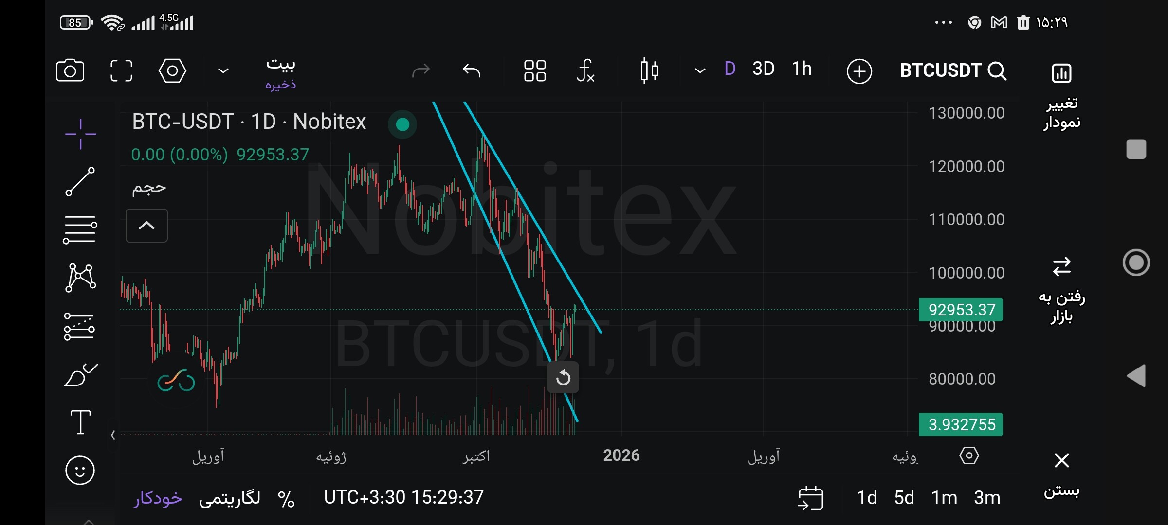 تحلیل بیت کوین: احتمال ادامه روند نزولی تا شکست خط مقاومت 📈