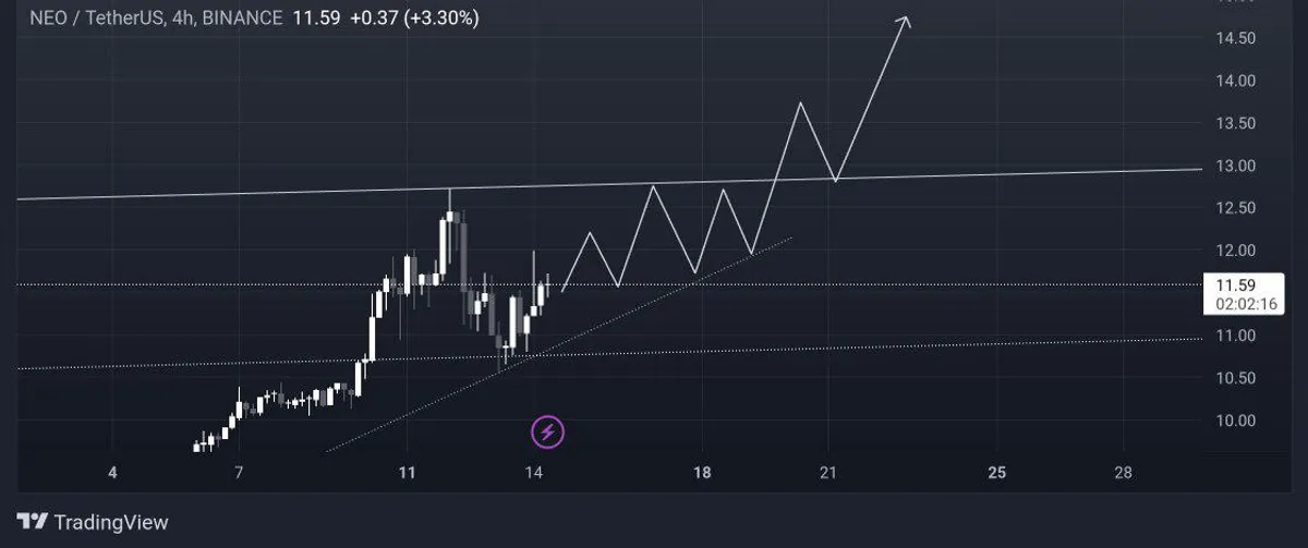 تصویر تحلیل Neo