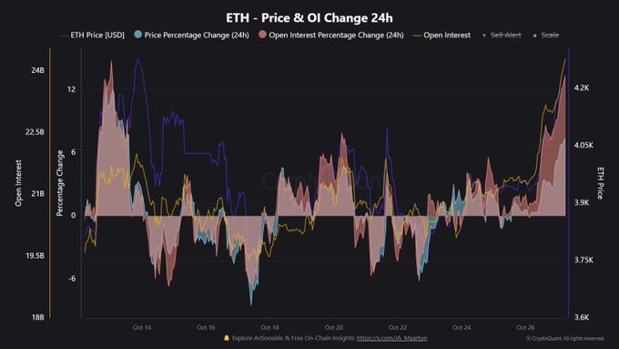 هشدار پامپ اهرمی اتریوم؛ رشد موقت یا فرصت؟ ⚠️