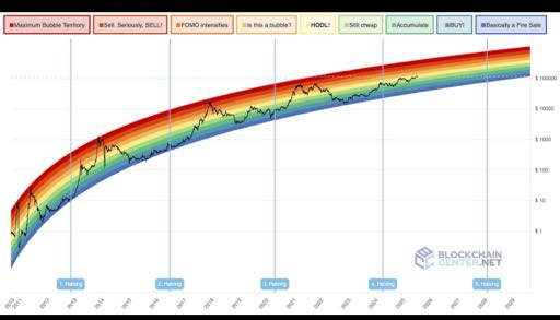 راهنمای جامع تفسیر نمودار قیمت در بازار ارزهای دیجیتال 📈