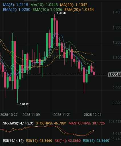 شفاف‌سازی توضیحات برای درک بهتر جامعه ارز دیجیتال 💡