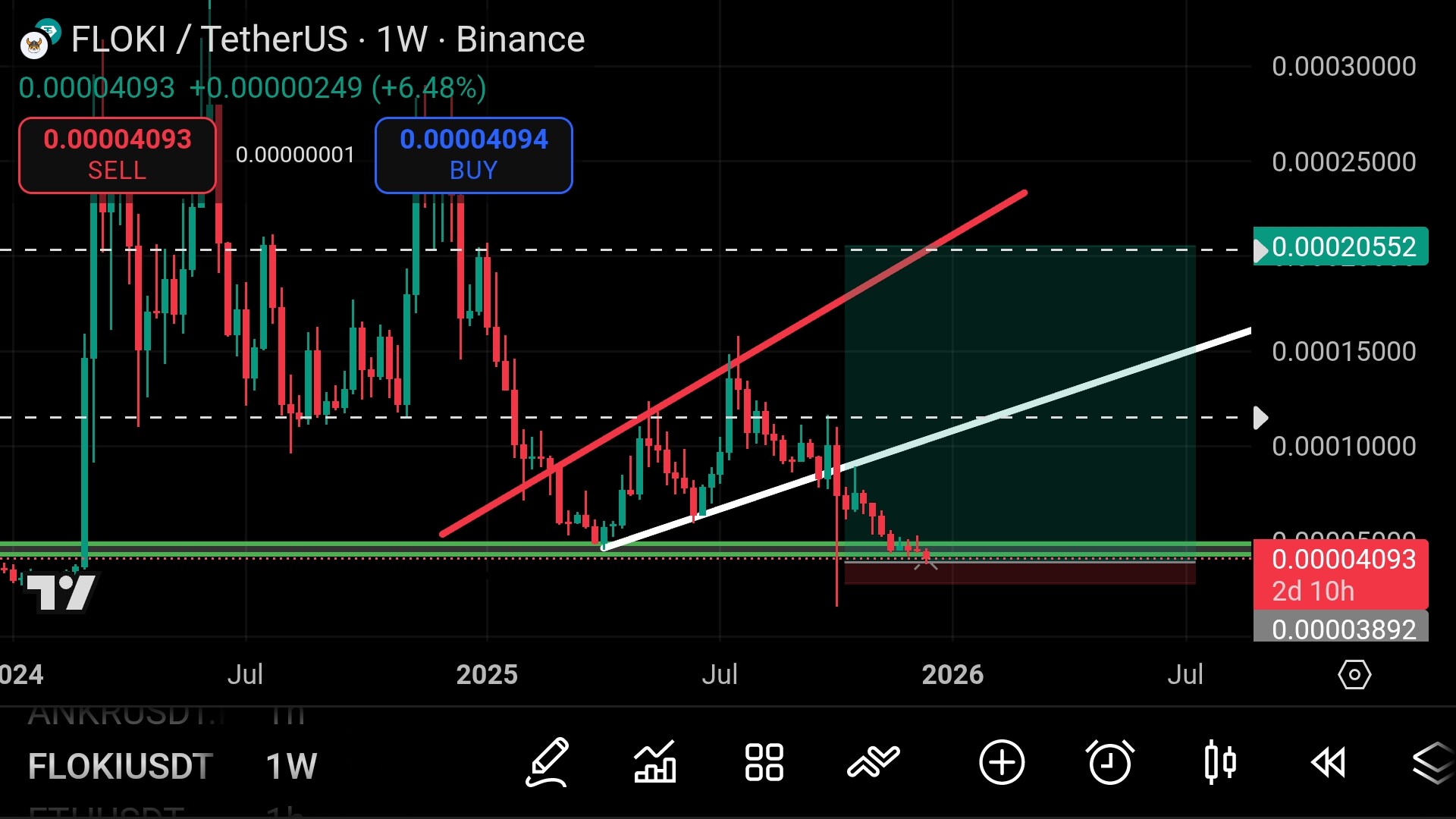 تحلیل قوی: هدف 0.0002 در کف حمایتی 🚀