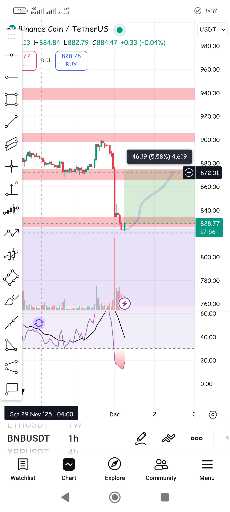 تحلیل کوتاه مدت،روند صعودی