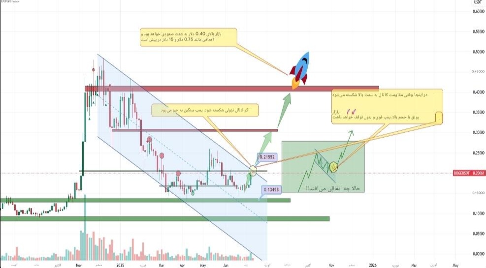 فرصت رشد دوجکوین؟ تحلیل هفتگی doge و پیشبینی قیمت تا 1 دلار 🚀