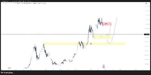 بیت‌کوین ارزان‌تر نخواهد شد؛ زمان خرید و دیدگاه بلندمدت 📈