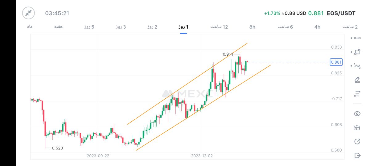 تحلیل ارز ایاس