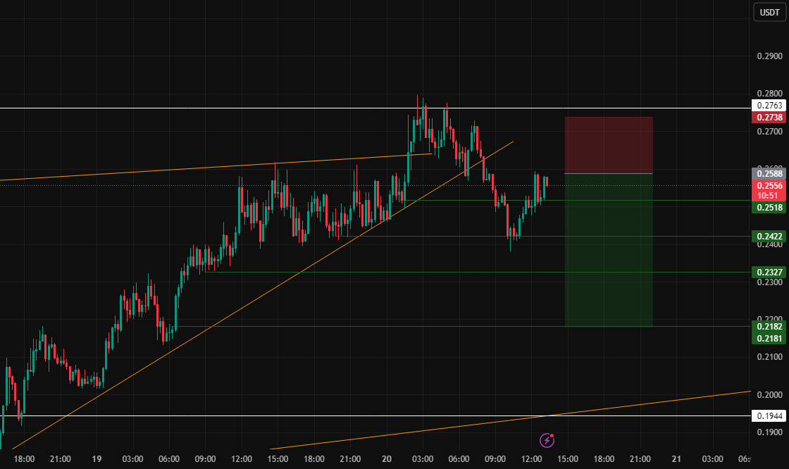 سیگنال فروش استارک‌نت (strk) 📉