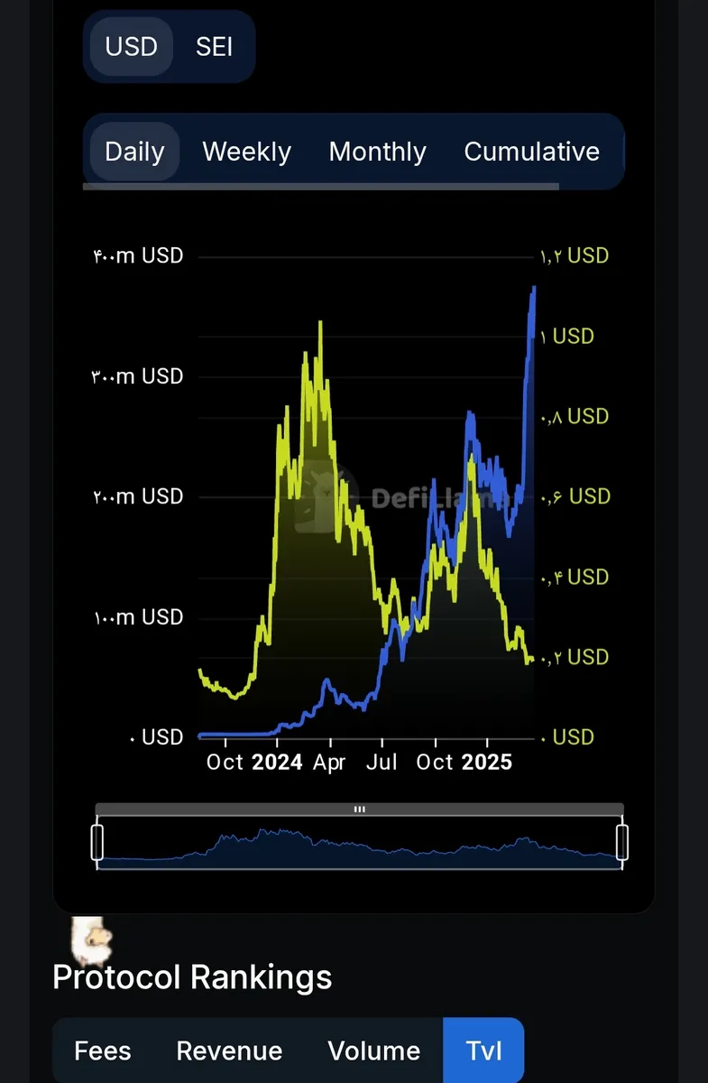 تصویر تحلیل 🚀🚀🚀🚀Sei