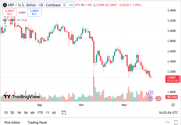 تحلیل ۳ آلت‌کوین برتر ریپل، لایت‌کوین و سولانا برای سرمایه‌گذاری 🚀