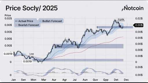 پیش بینی هوش مصنوعی در باره نات کوین