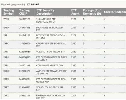 اخبار فوق‌العاده xrp: ۱۱ محصول etf در dtcc لیست شد! 🚀