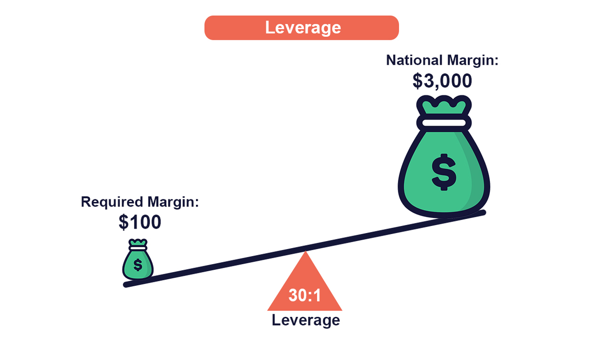 تصویر تحلیل اهرم مالی (Leverage) چیست؟