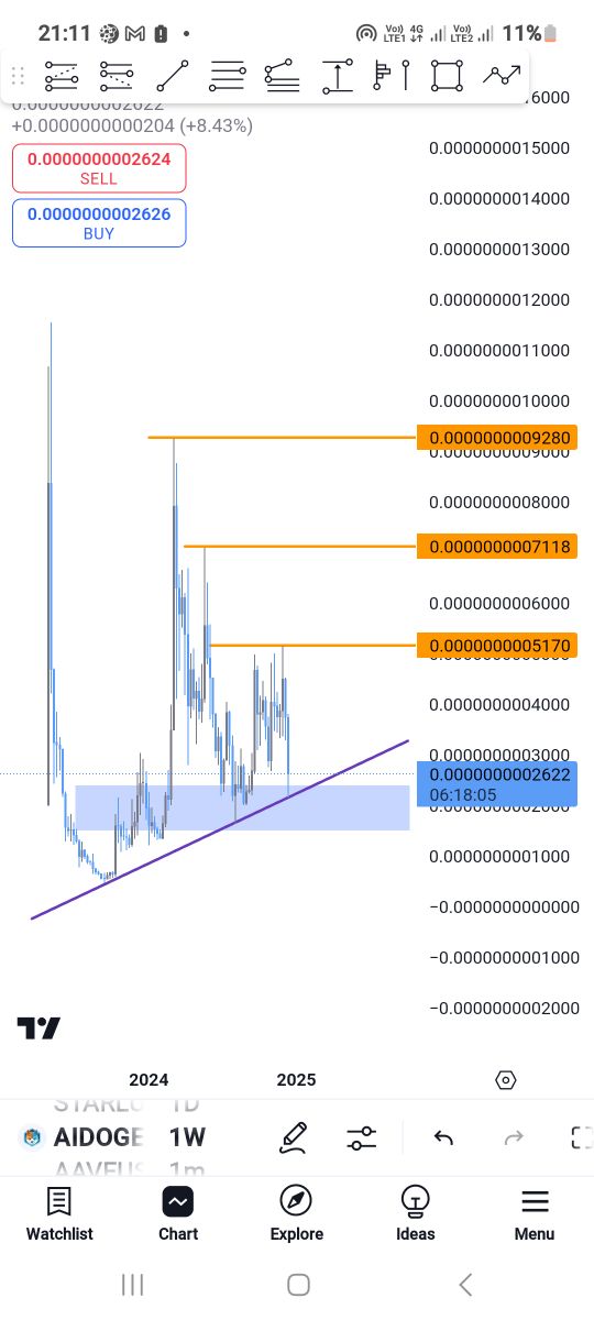 Aidoge