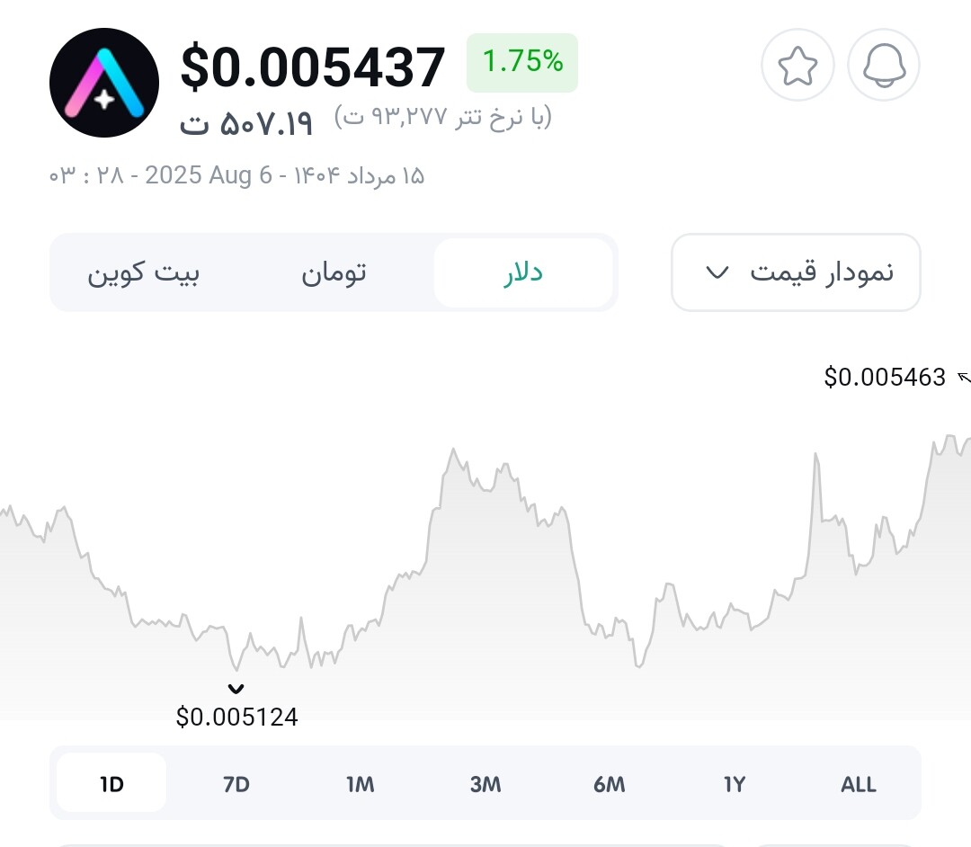 تصویر تحلیل تحلیل جامع Altura (ALU): فرصتی برای سرمایه‌گذاری در NFTهای هوشمند 🚀