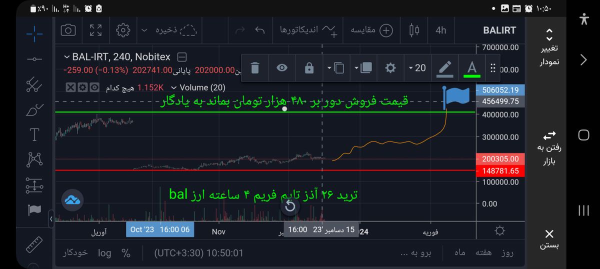 ورود و خروج معامله با خودتان
