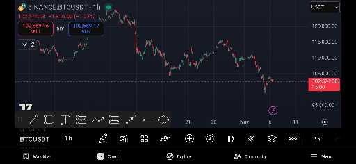 تحلیل تکنیکال: قیمت در محدوده مقاومت و واگرایی منفی در rsi و macd 📉